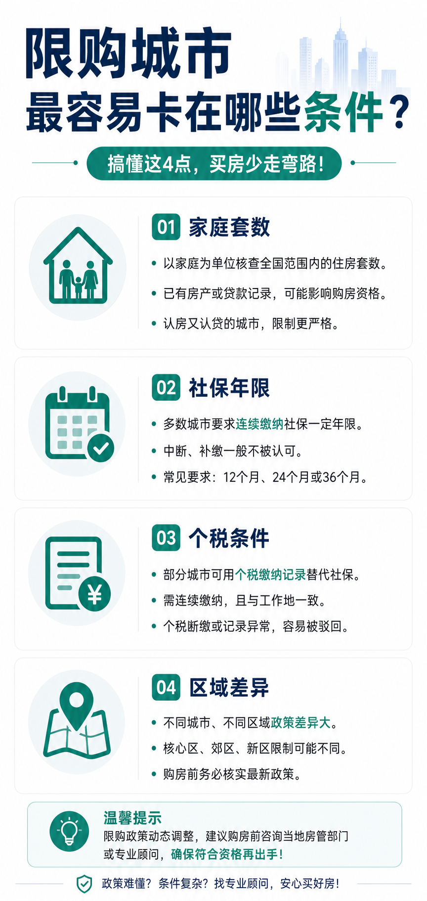 台胞買房前,通常要先準備哪些證件與材料? 圖解