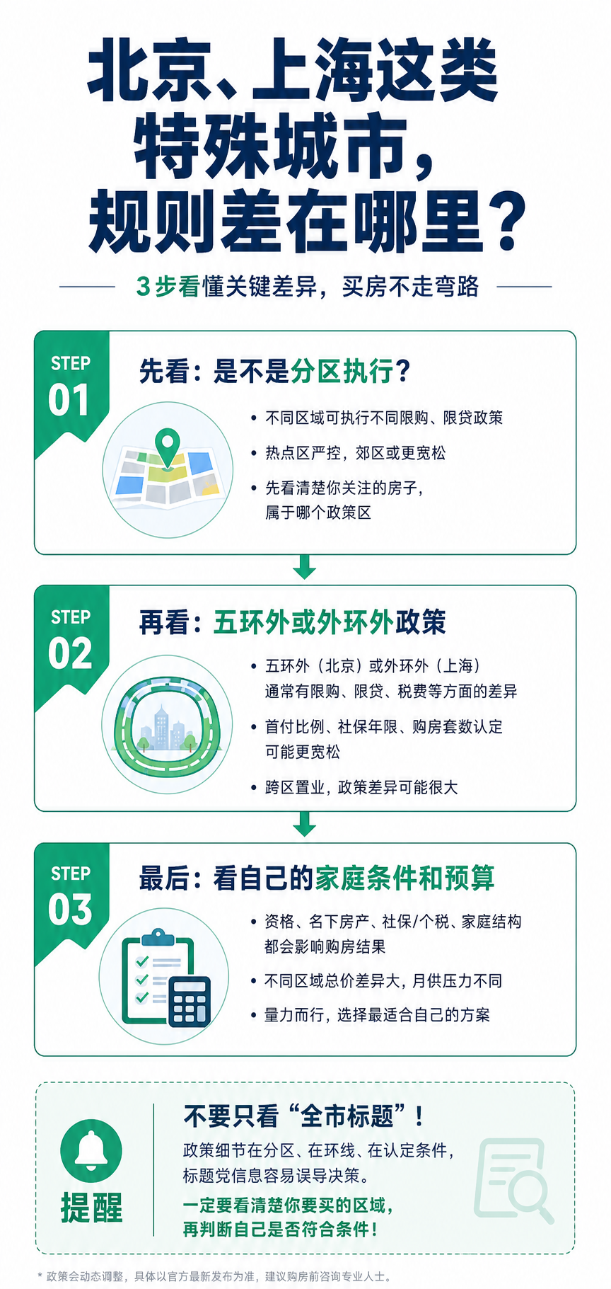 珠海、中山、深圳,台胞自住該看哪個城市? 圖解