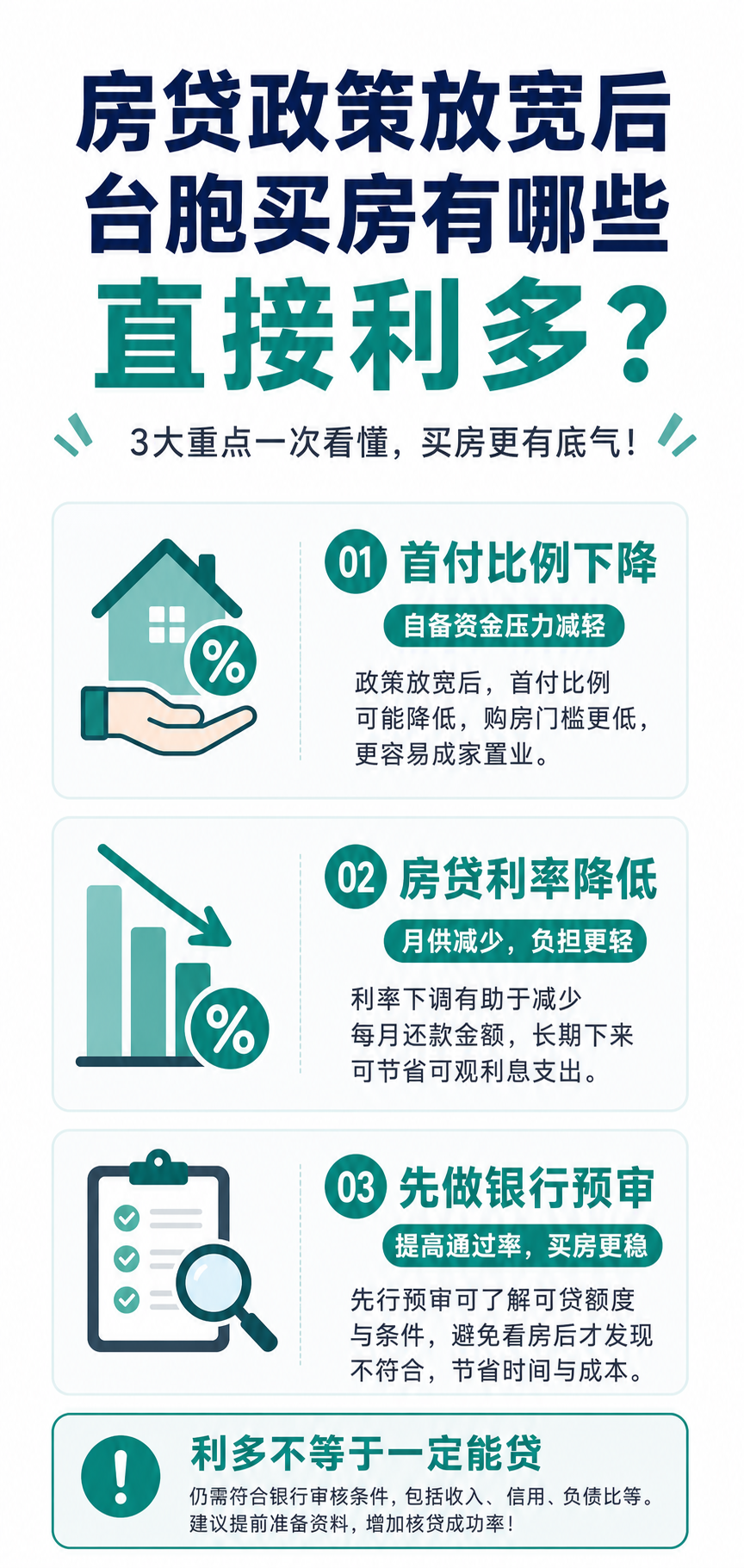 房貸政策放寬後,台胞買房有哪些直接利多? 圖解
