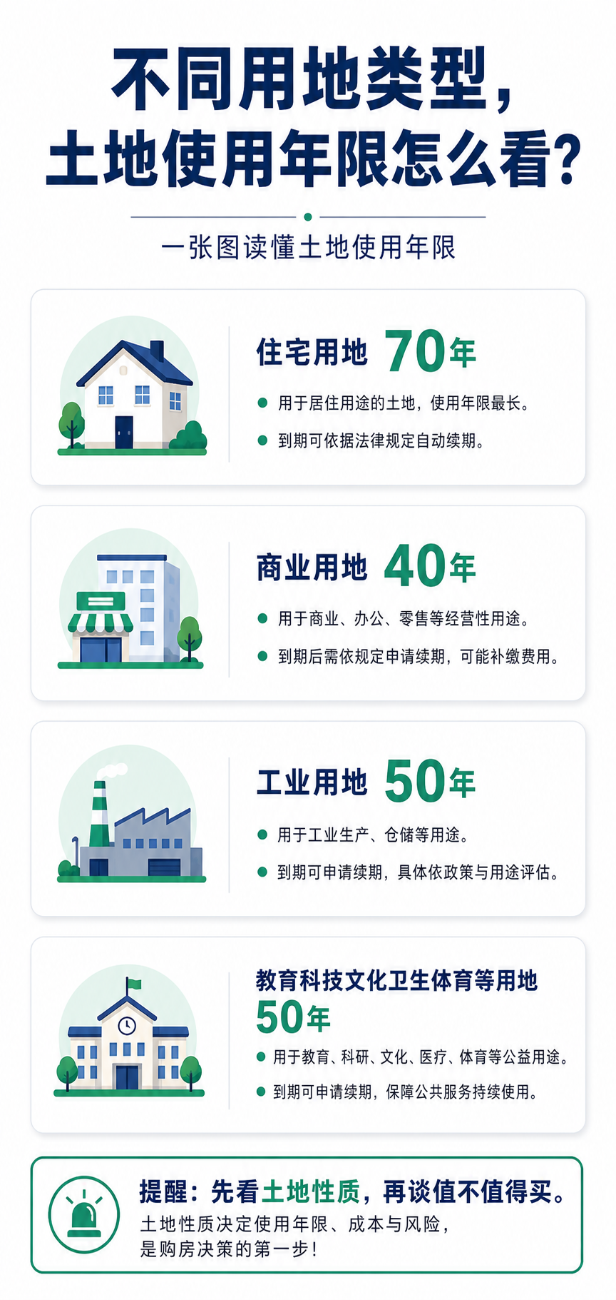 不同用地類型,土地使用年限怎麼看? 圖解
