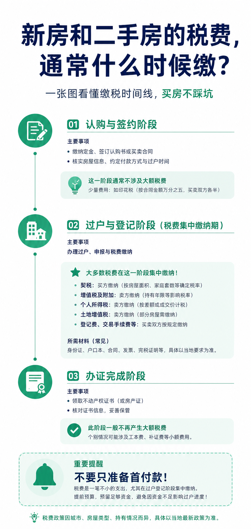 台灣資金怎麼進來?首付、尾款通常怎麼安排? 圖解