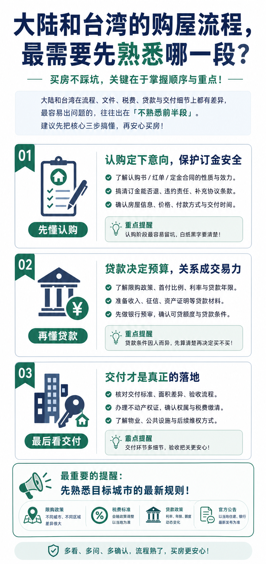 從看房到交屋,台胞買房的流程通常怎麼走? 圖解